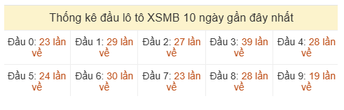 Phân tích-Soi Cầu Xổ Số Miền Bắc thứ hai 24/08/2026