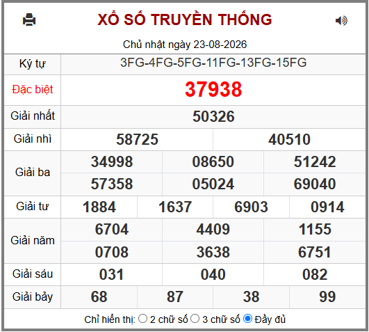 Phân tích-Soi Cầu Xổ Số Miền Bắc thứ hai 24/08/2026