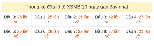 Phân tích-Soi Cầu Xổ Số Miền Bắc thứ ba 25/08/2026