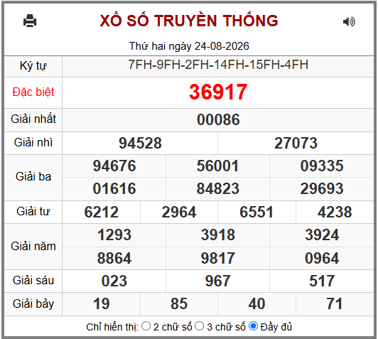 Phân tích-Soi Cầu Xổ Số Miền Bắc thứ ba 25/08/2026