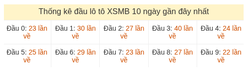 Phân tích-Soi Cầu Xổ Số Miền Bắc thứ tư 26/08/2026