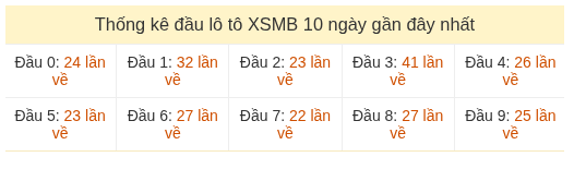 Phân tích-Soi Cầu Xổ Số Miền Bắc thứ năm 27/08/2026