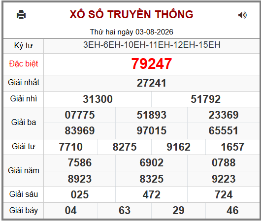 Phân tích-Soi Cầu Xổ Số Miền Bắc thứ ba 04/08/2026
