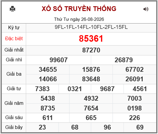 Phân tích-Soi Cầu Xổ Số Miền Bắc thứ năm 27/08/2026