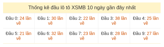 Phân tích-Soi Cầu Xổ Số Miền Bắc thứ sáu 28/08/2026
