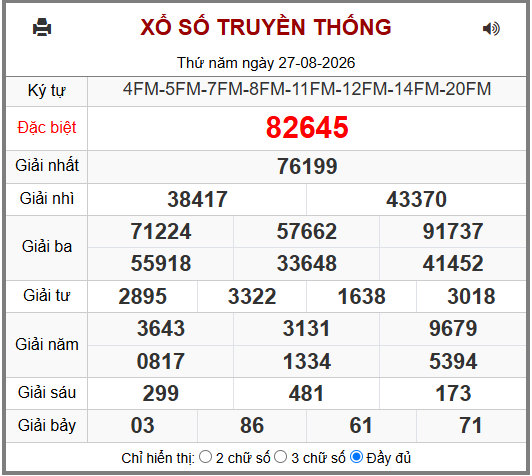 Phân tích-Soi Cầu Xổ Số Miền Bắc thứ sáu 28/08/2026