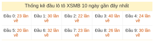 Phân tích-Soi Cầu Xổ Số Miền Bắc thứ bảy 29/08/2026