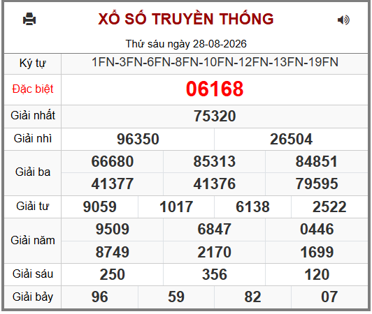 Phân tích-Soi Cầu Xổ Số Miền Bắc thứ bảy 29/08/2026