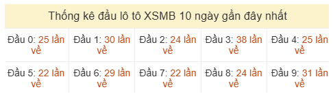 Phân tích-Soi Cầu Xổ Số Miền Bắc chủ nhật  30/08/2026
