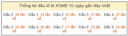 Phân tích-Soi Cầu Xổ Số Miền Bắc thứ hai 31/08/2026