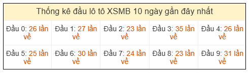 Phân tích-Soi Cầu Xổ Số Miền Bắc thứ ba 01/09/2026
