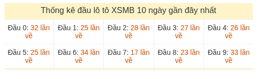 Phân tích-Soi Cầu Xổ Số Miền Bắc thứ tư 05/08/2026