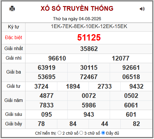 Phân tích-Soi Cầu Xổ Số Miền Bắc thứ tư 05/08/2026