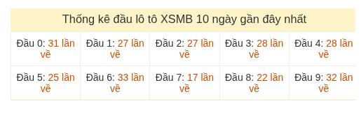 Phân tích-Soi Cầu Xổ Số Miền Bắc thứ năm 06/08/2026