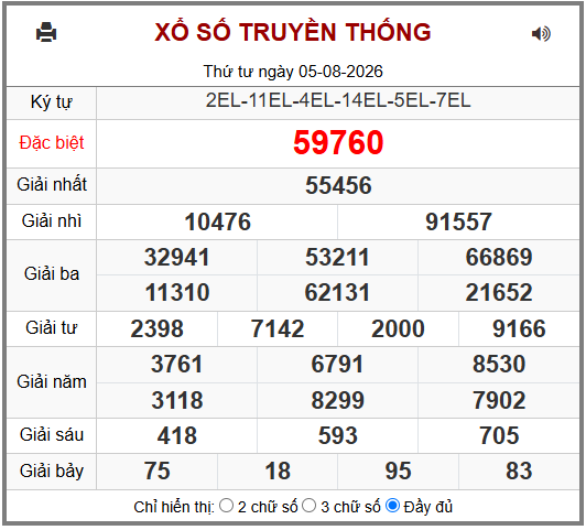 Phân tích-Soi Cầu Xổ Số Miền Bắc thứ năm 06/08/2026
