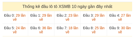 Phân tích-Soi Cầu Xổ Số Miền Bắc chủ nhật 02/08/2026