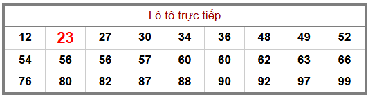 Phân tích-Soi Cầu Xổ Số Miền Bắc chủ nhật 02/08/2026