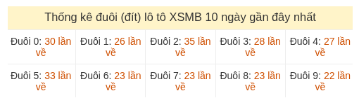 Phân tích-Soi Cầu Xổ Số Miền Bắc thứ sáu 07/08/2026