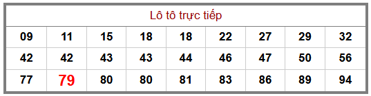 Phân tích-Soi Cầu Xổ Số Miền Bắc thứ bảy 08/08/2026