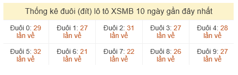 Phân tích-Soi Cầu Xổ Số Miền Bắc chủ nhật 09/08/2026