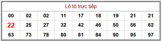 Phân tích-Soi Cầu Xổ Số Miền Bắc chủ nhật 09/08/2026