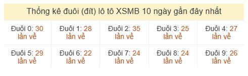 Phân tích-Soi Cầu Xổ Số Miền Bắc thứ hai 10/08/2026