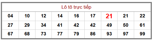 Phân tích-Soi Cầu Xổ Số Miền Bắc thứ hai 10/08/2026