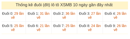 Phân tích-Soi Cầu Xổ Số Miền Bắc thứ ba 11/08/2026