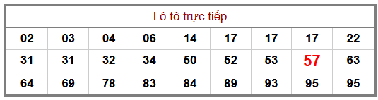 Phân tích-Soi Cầu Xổ Số Miền Bắc thứ ba 11/08/2026