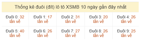Phân tích-Soi Cầu Xổ Số Miền Bắc thứ hai  03/08/2026