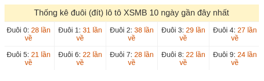 Phân tích-Soi Cầu Xổ Số Miền Bắc thứ tư 12/08/2026