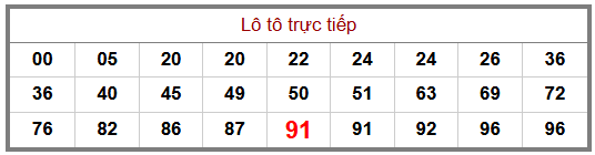 Phân tích-Soi Cầu Xổ Số Miền Bắc thứ tư 12/08/2026