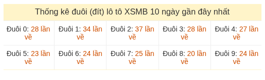 Phân tích-Soi Cầu Xổ Số Miền Bắc thứ năm 13/08/2026