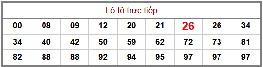 Phân tích-Soi Cầu Xổ Số Miền Bắc thứ năm 13/08/2026