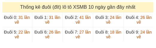 Phân tích-Soi Cầu Xổ Số Miền Bắc thứ sáu 14/08/2026