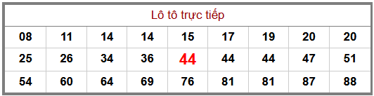 Phân tích-Soi Cầu Xổ Số Miền Bắc thứ sáu 14/08/2026