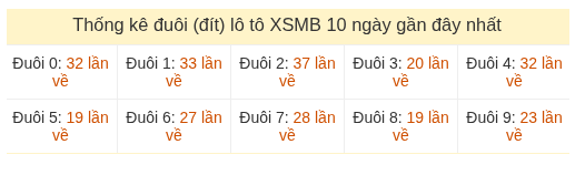 Phân tích-Soi Cầu Xổ Số Miền Bắc thứ bảy 15/08/2026