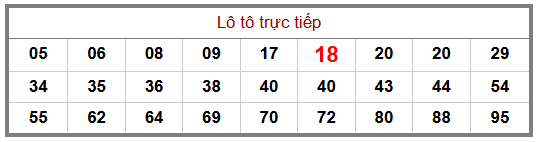 Phân tích-Soi Cầu Xổ Số Miền Bắc thứ bảy 15/08/2026