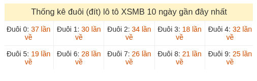 Phân tích-Soi Cầu Xổ Số Miền Bắc chủ nhật 16/08/2026