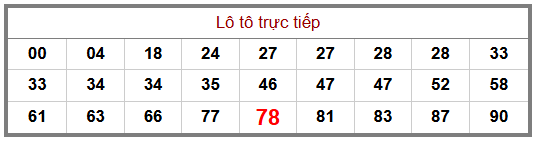 Phân tích-Soi Cầu Xổ Số Miền Bắc chủ nhật 16/08/2026
