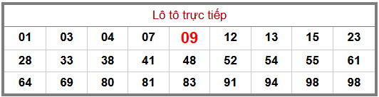 Phân tích-Soi Cầu Xổ Số Miền Bắc thứ hai  03/08/2026