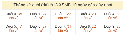 Phân tích-Soi Cầu Xổ Số Miền Bắc thứ hai 17/08/2026