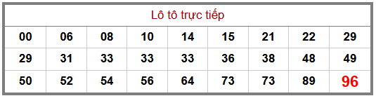 Phân tích-Soi Cầu Xổ Số Miền Bắc thứ hai 17/08/2026