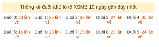 Phân tích-Soi Cầu Xổ Số Miền Bắc thứ ba 18/08/2026