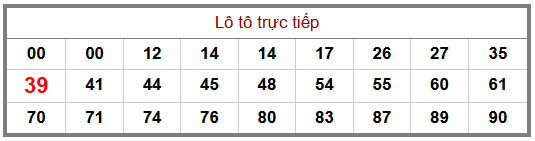 Phân tích-Soi Cầu Xổ Số Miền Bắc thứ ba 18/08/2026