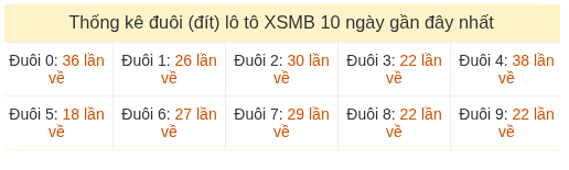 Phân tích-Soi Cầu Xổ Số Miền Bắc thứ tư 19/08/2026