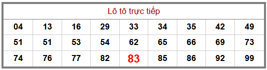 Phân tích-Soi Cầu Xổ Số Miền Bắc thứ tư 19/08/2026