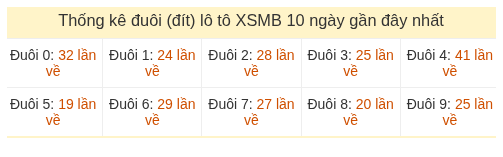Phân tích-Soi Cầu Xổ Số Miền Bắc thứ năm 20/08/2026