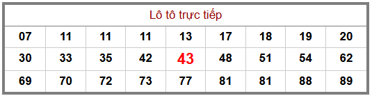 Phân tích-Soi Cầu Xổ Số Miền Bắc thứ năm 20/08/2026