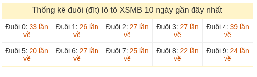 Phân tích-Soi Cầu Xổ Số Miền Bắc thứ sáu 21/08/2026